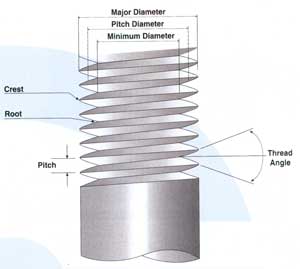 thread inserts